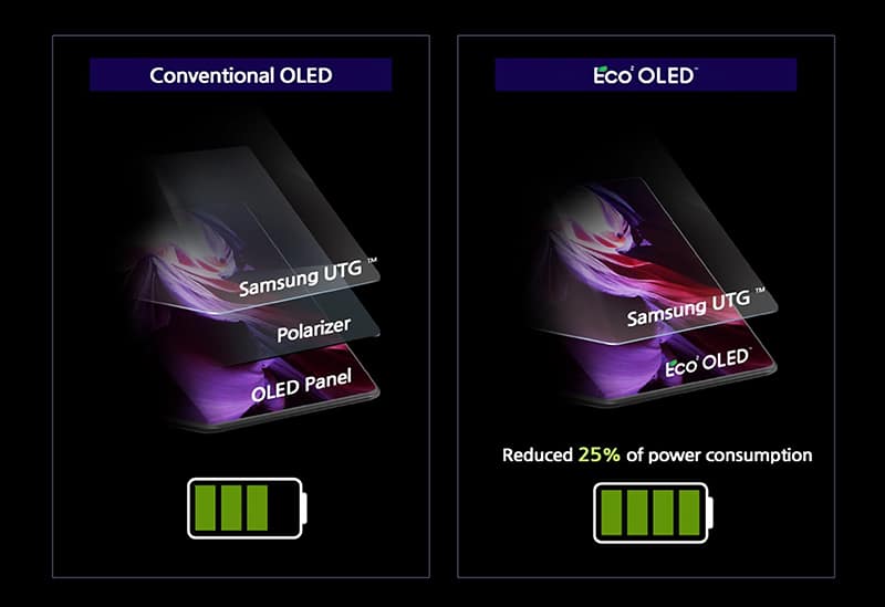 5 World First features in Galaxy Z Fold3 5G
