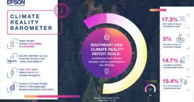 Epson climate reality barometer