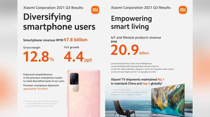 Xiaomi Corp Q3 earnings reported