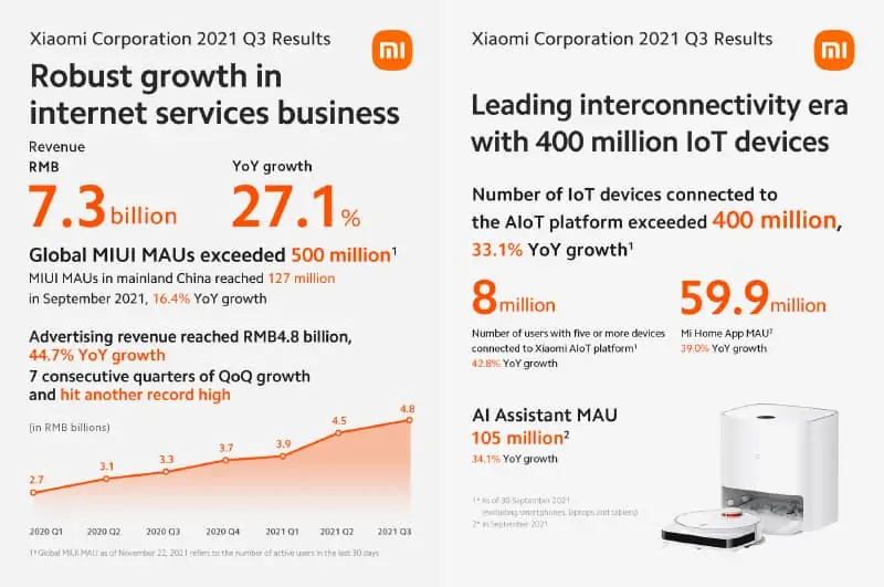 Xiaomi Corp Q3 earnings reported