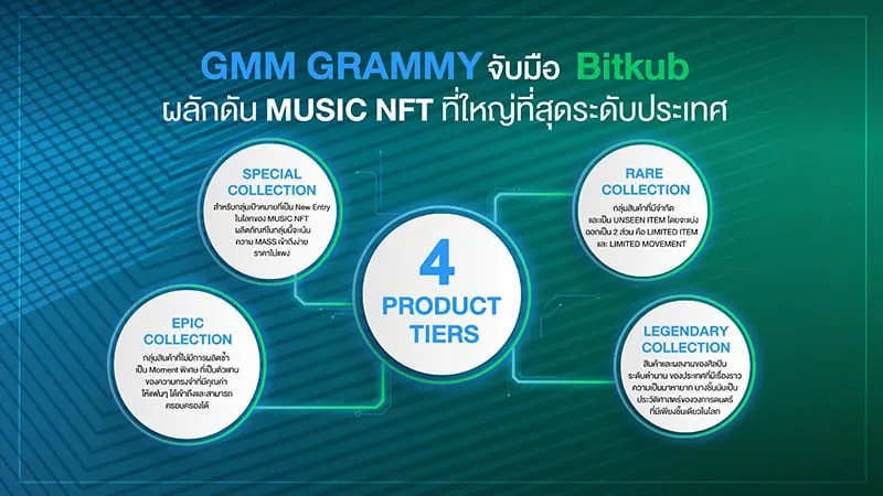 GMM Grammy x Bitkub introduce the biggest music NFT