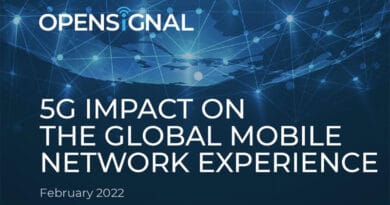 Opensignal unveils 5G impact on the global mobile network experience