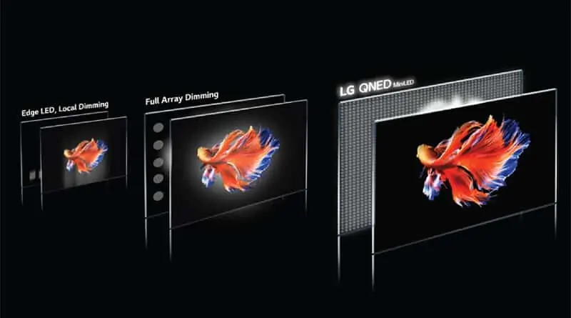 LG QNED, Perfect TV to uplift your lifestyle