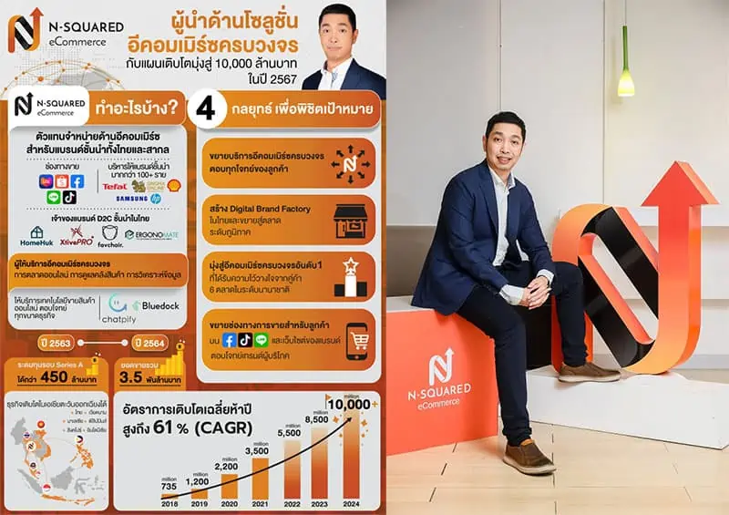 N-Squared ecommerce to reach 10 billion baht by 2024