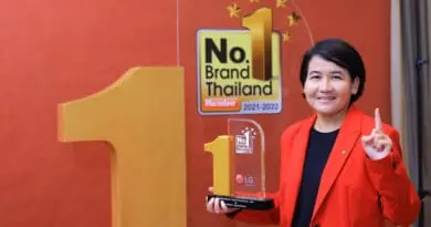 LG got ranked no.1 brand Thailand 2022