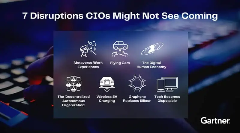 Seven Disruptions CIOs Might Not See Coming