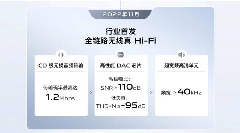 Vivo to launch world’s first Hi-Fi wireless headset with DAC chip and up to 1.2Mbps bit rate