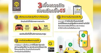 Krungsri Auto 3 things to consider before buying EVs