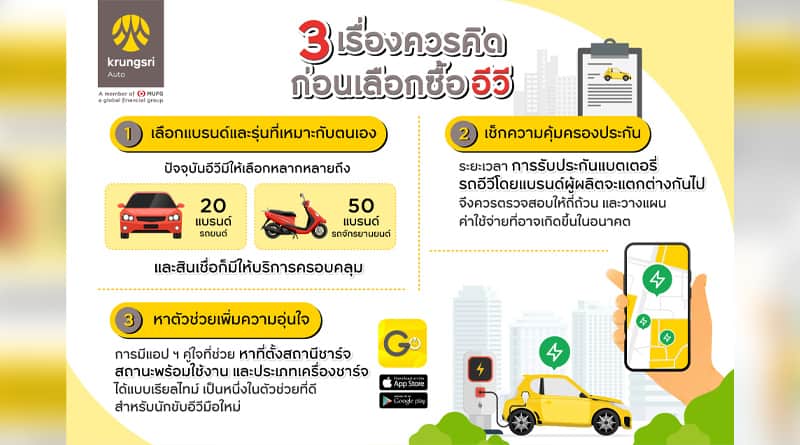 Krungsri Auto 3 things to consider before buying EVs