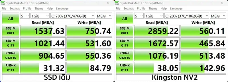 Review Kingston NV2 internal high-speed SSD