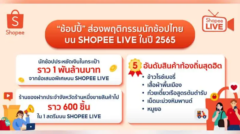 Shopee Live introduced and stat