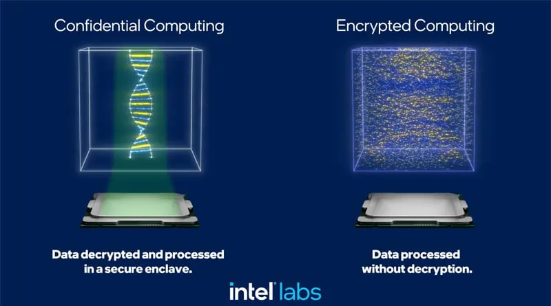 Intel Confidential Computing