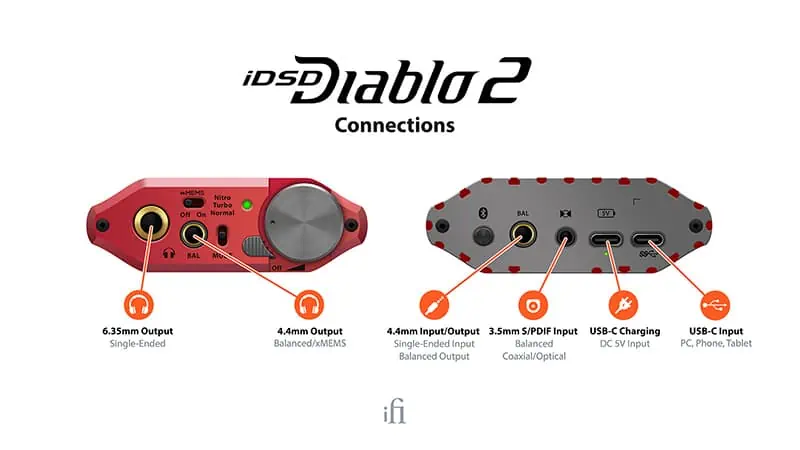 iFi new iDSD Diablo 2 launched World’s First Portable DAC Amp With aptX Lossless