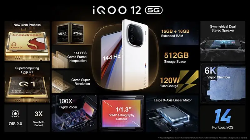 iQOO 12 Official Launch