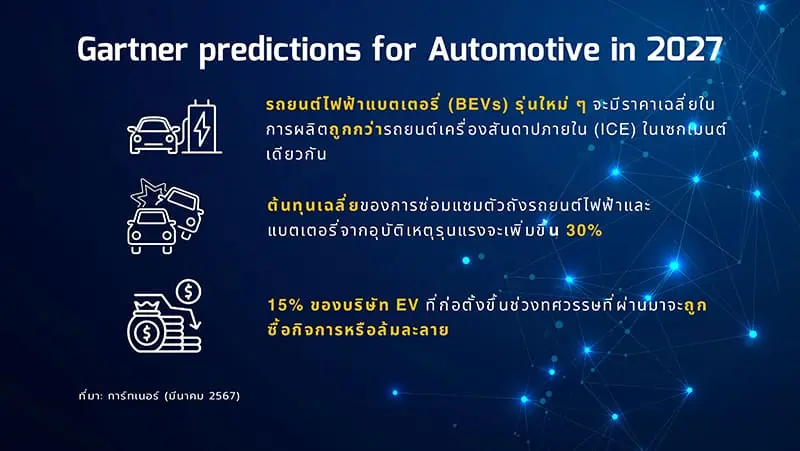 EPR Gartner Outlines a New Phase for Electric Vehicles