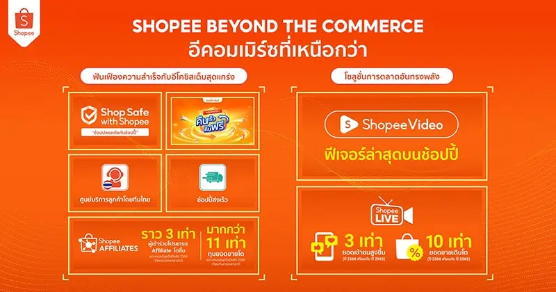 Shopee Beyond The Commerce Campaign
